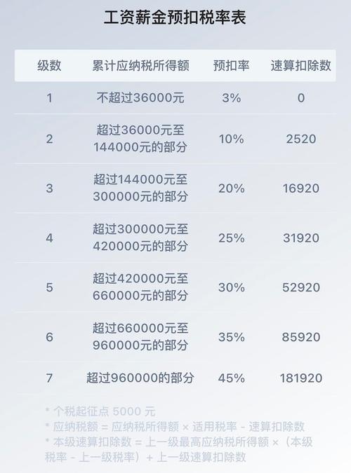 八村本赛季薪资税前1830万&税后800万河村税前不足36万&税后23万