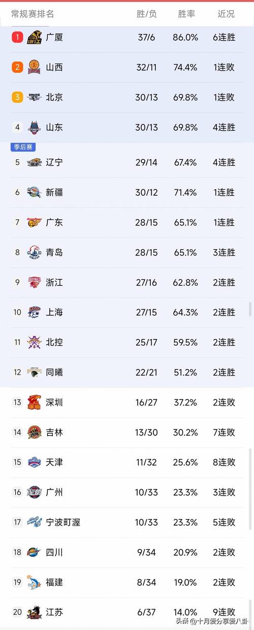 cba历届冠军球队表？cba历届冠军球队阵容？