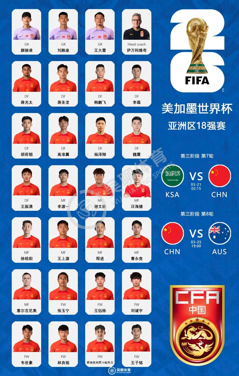 中国足球恒大球员名单？中国足球恒大球员名单公布？