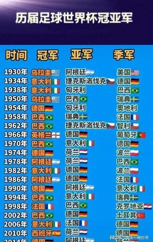 获得世界杯冠军次数最多的球员？获得世界杯冠军次数最多的球员是谁？