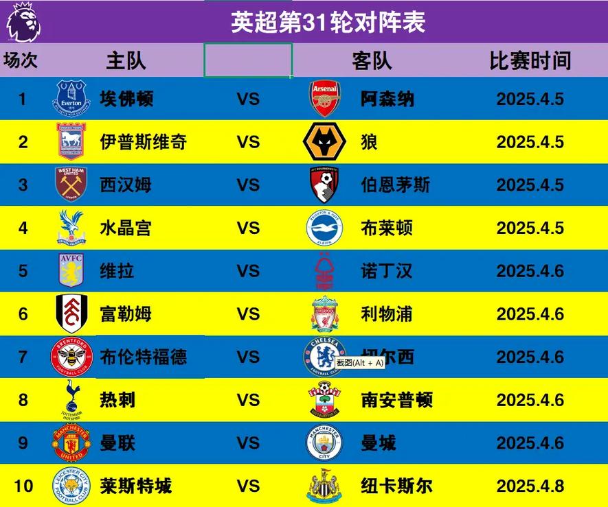 历届英超金靴赛程表，历届英超冠军及成绩？