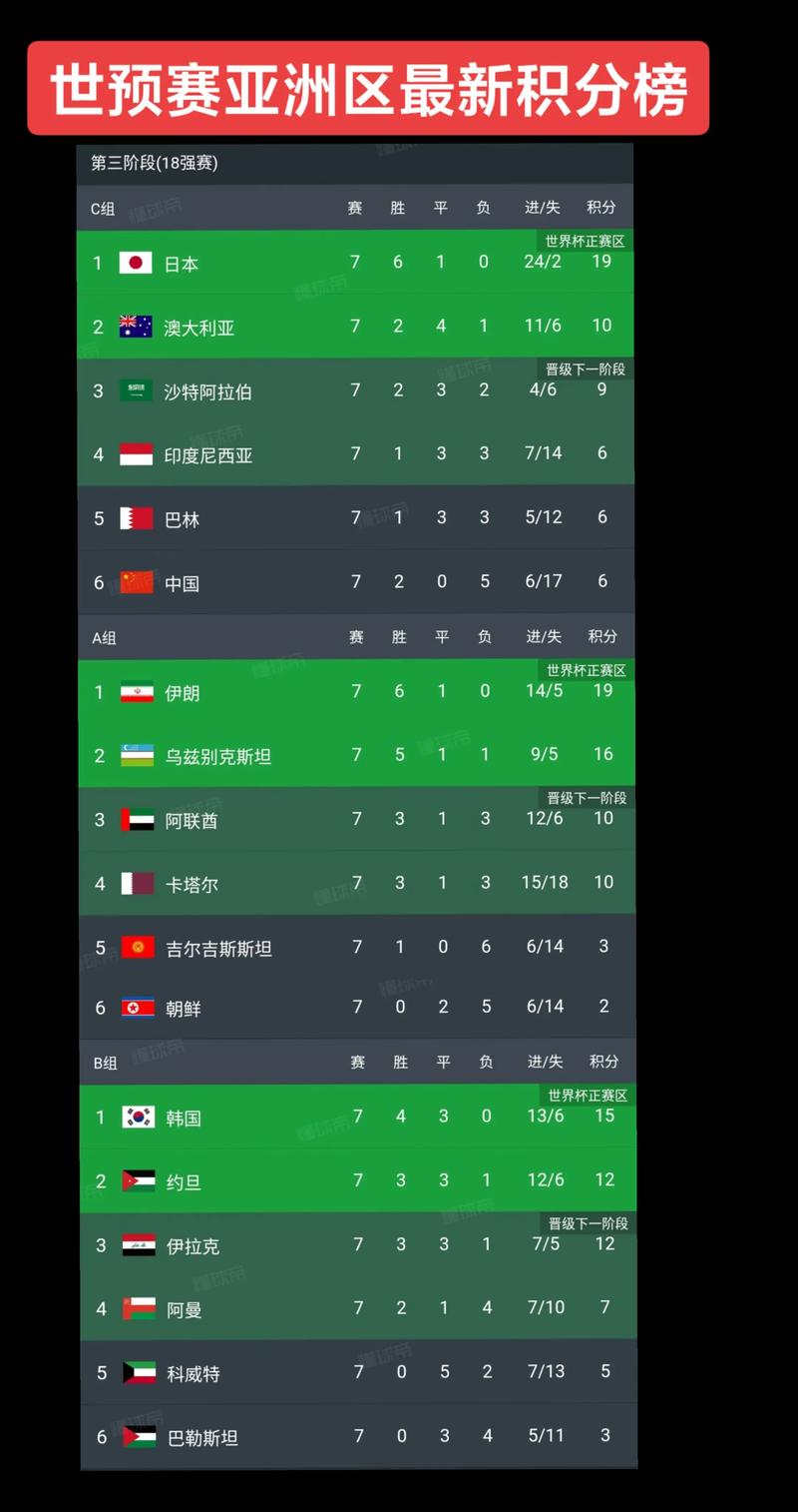 足球亚冠最新积分榜，亚冠足球积分榜ds？