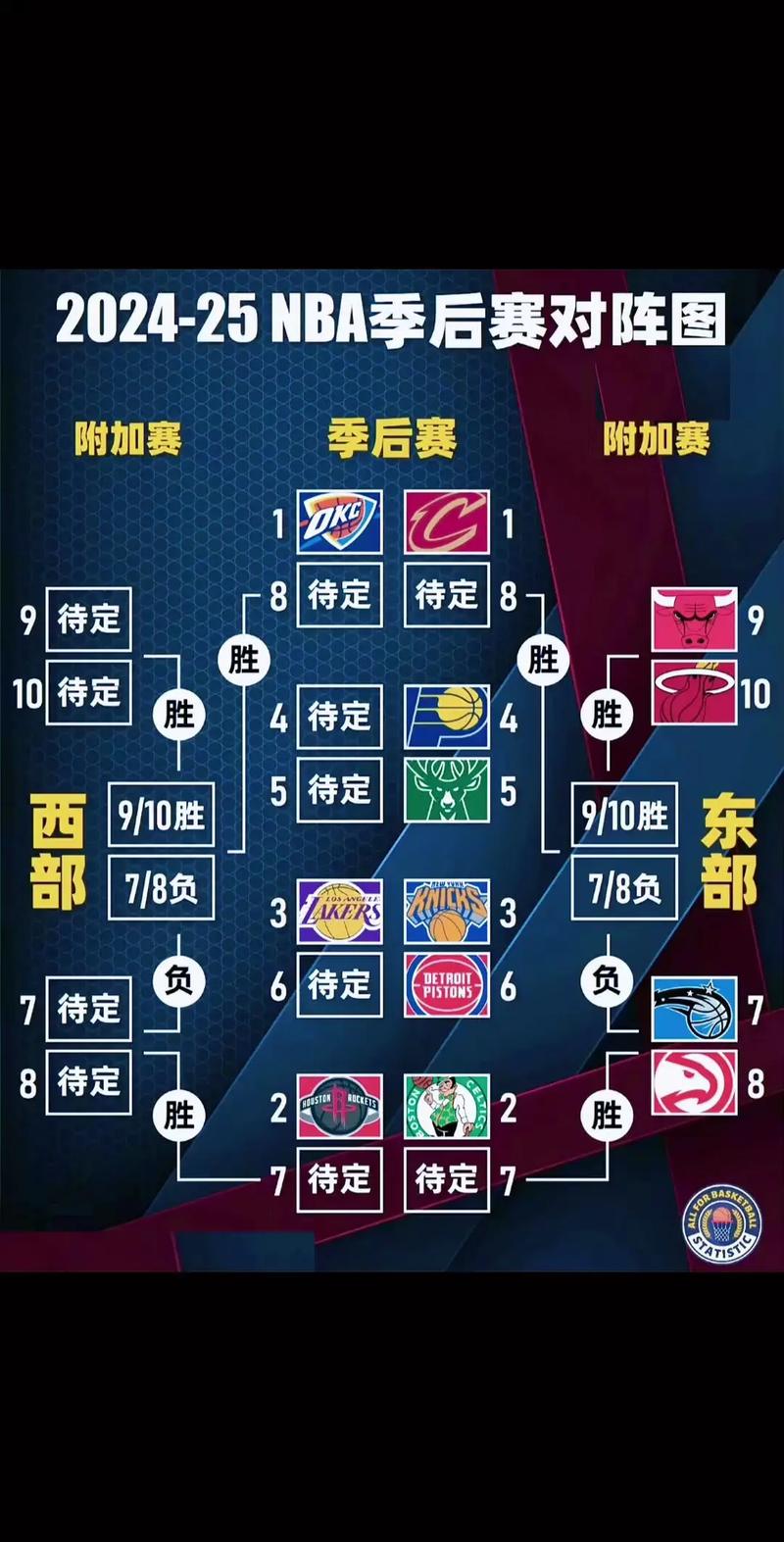 2021nba季后赛前几名可以进？2021nba季后赛打几场算赢？
