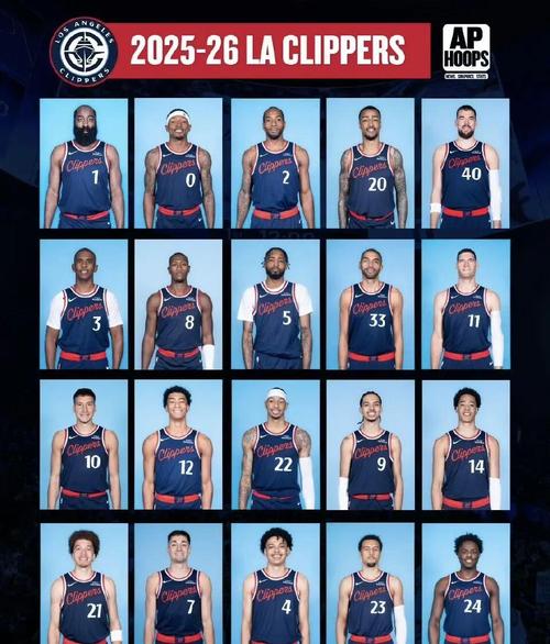 快船新赛季阵容名单？快船队新赛季阵容分析？