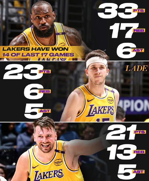 湖人3巨头是谁，湖人showtime三巨头