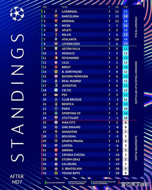 欧冠联赛最新积分榜，欧冠联赛积分榜20182019