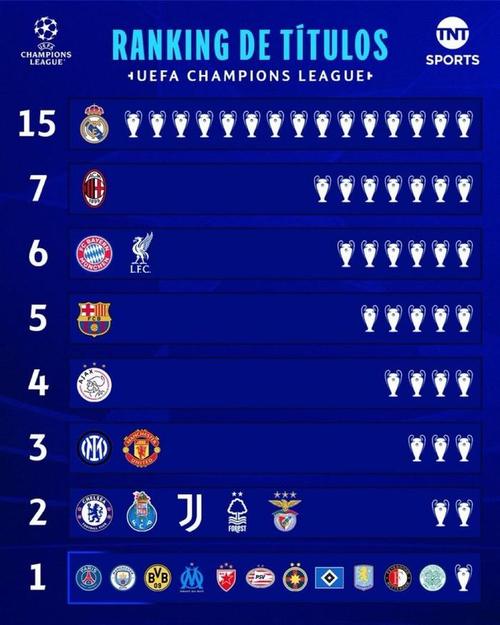 皇马再次获得欧冠冠军？皇马夺得欧冠年份？