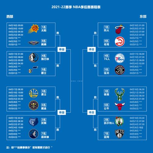 nba季后赛怎么算晋级？nba季后赛晋级规则？