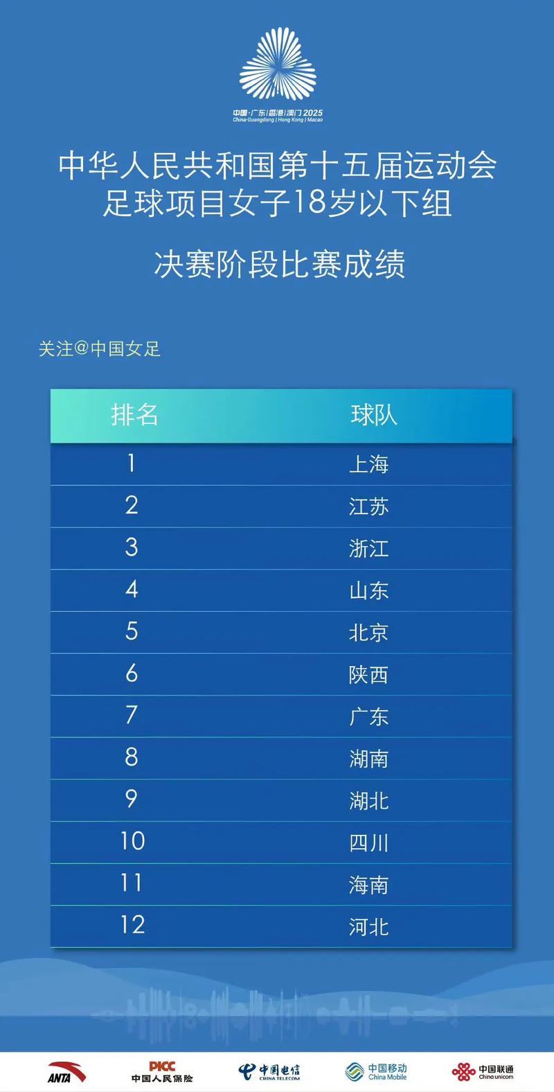 女足世界排名2018最新排名？女足世界排名完整版？