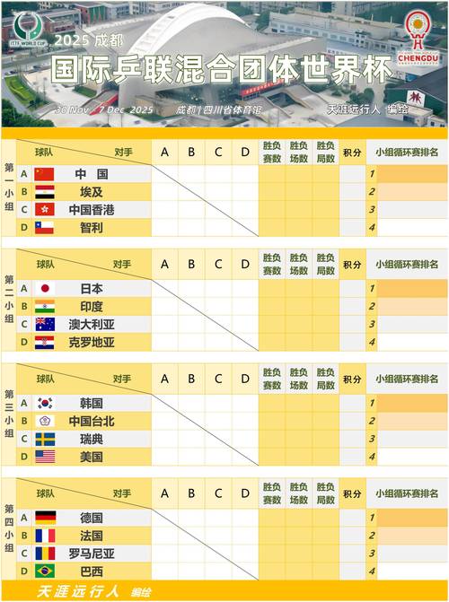 世界杯丹麦小组排名？丹麦世界杯参赛队伍？
