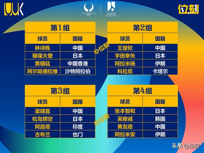 亚洲杯比赛表，亚洲杯赛果？
