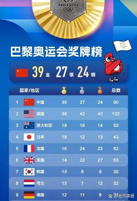 2016年奥运会奖牌榜中国排第几？2016奥运会中国奖牌榜明细？
