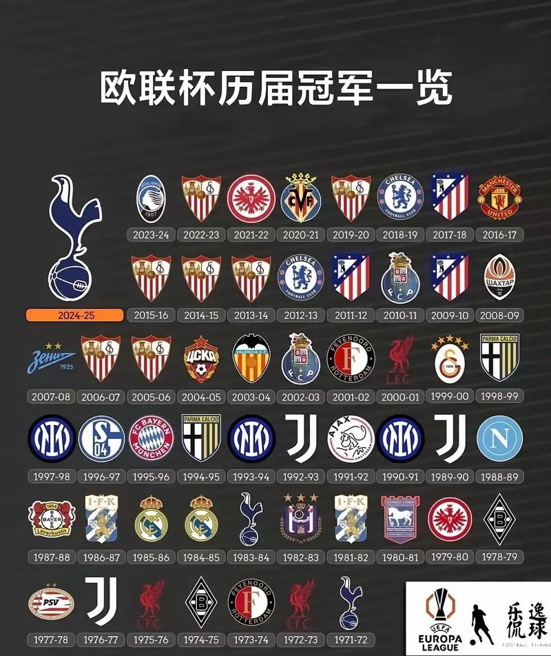 拜仁历届欧冠成绩，拜仁欧冠战绩及拜仁历年欧冠战绩？