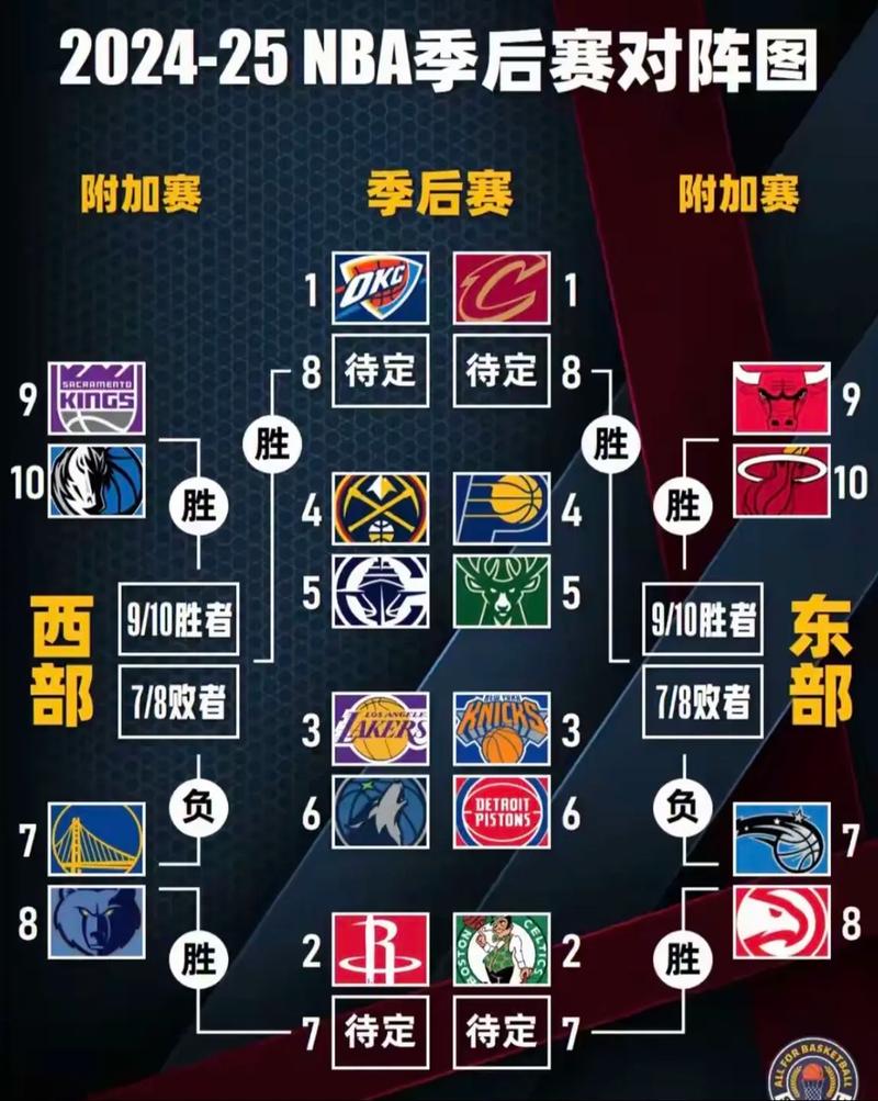 nba新赛季常规赛排名，nba新赛季各项数据排名