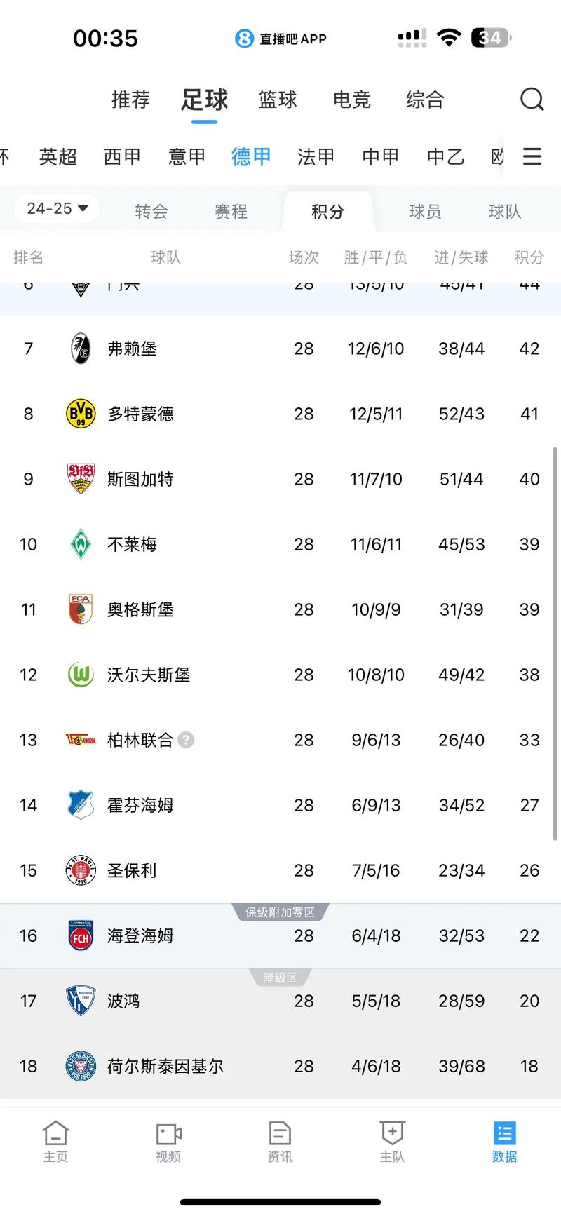 德甲积分榜2021最新排名榜，德甲积分排行榜2020