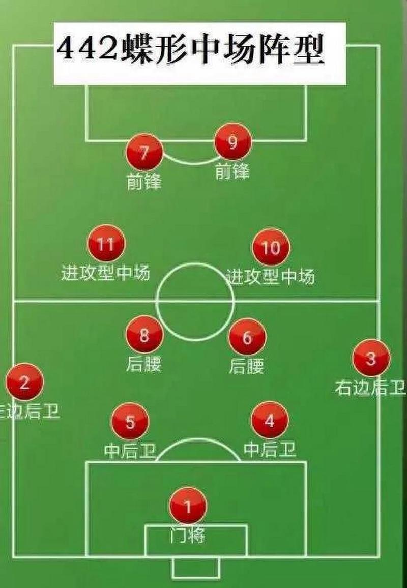 7v7足球最佳阵型，足球7+