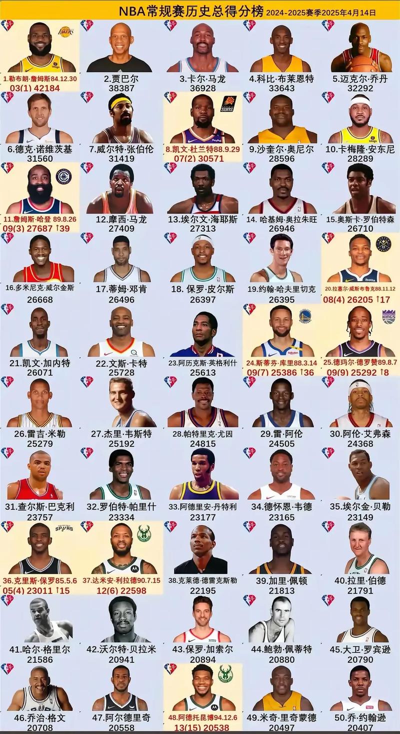 nba篮球运动员年薪排行，nba球员的年薪是税前还是税后