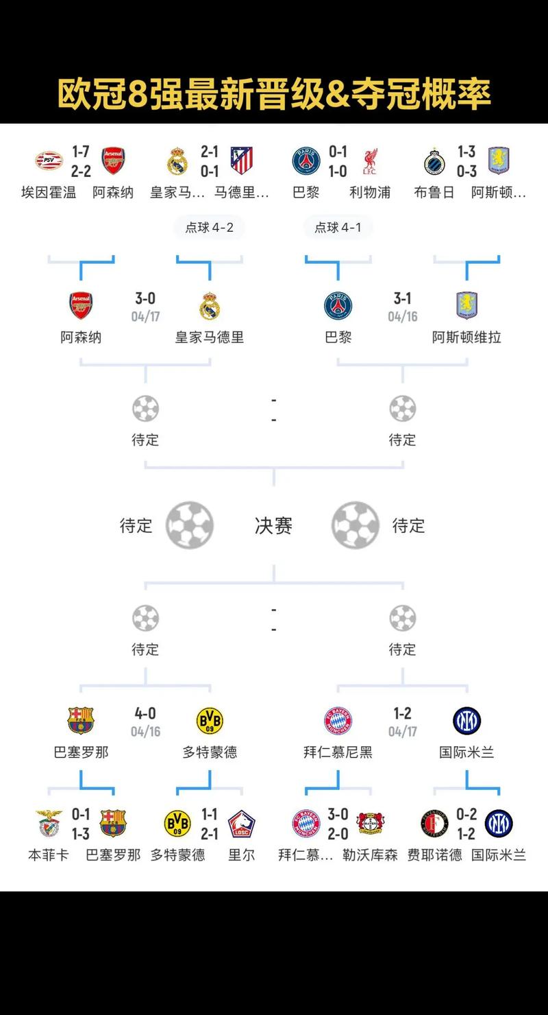 欧冠有哪些联赛？欧冠有哪几个联赛？