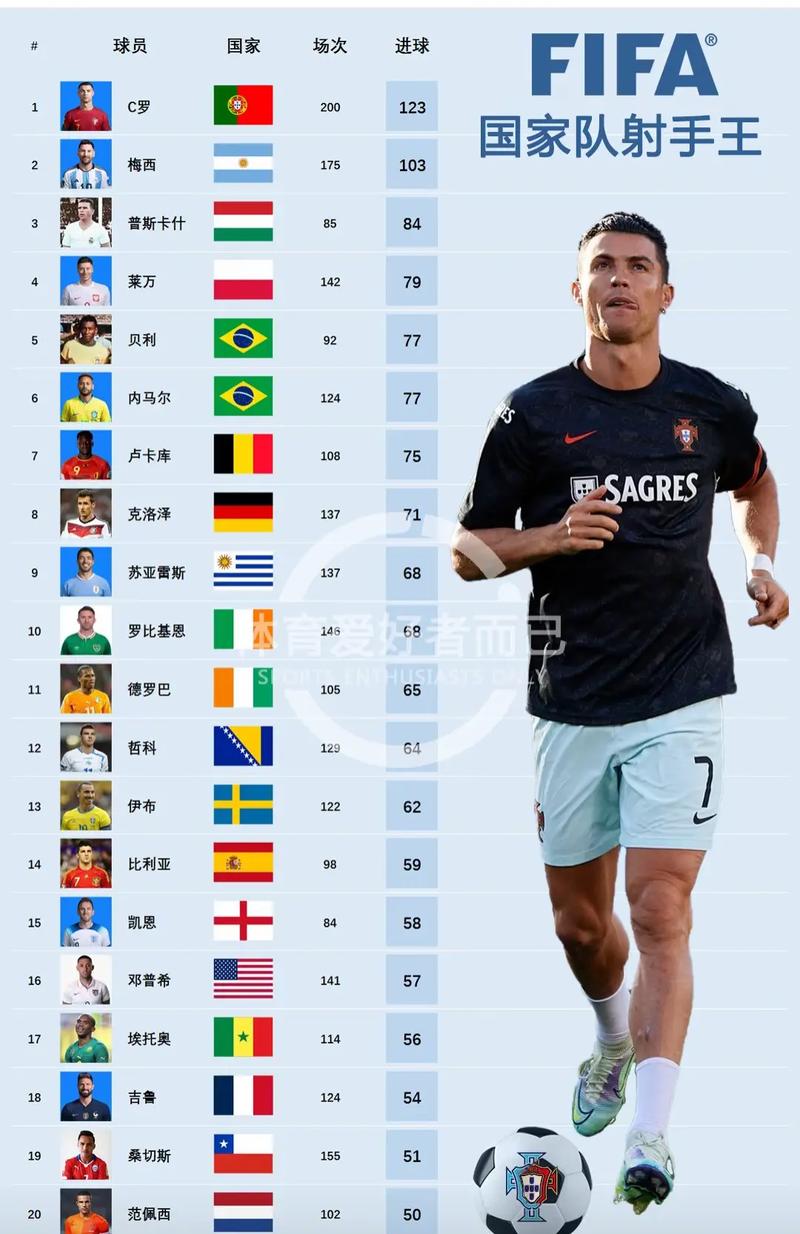 足球排名2020最新排名欧洲，欧洲足球排行榜？