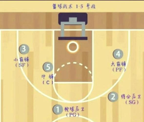 骑士队所有阵容，骑士队阵容深度