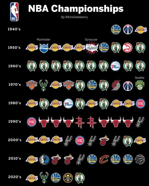 2016年nba总冠军谁赢了？2016年nba总冠军成员？