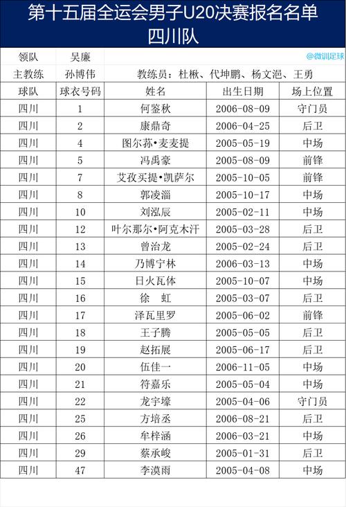 中国男足的年薪是多少，中国男足平均年薪