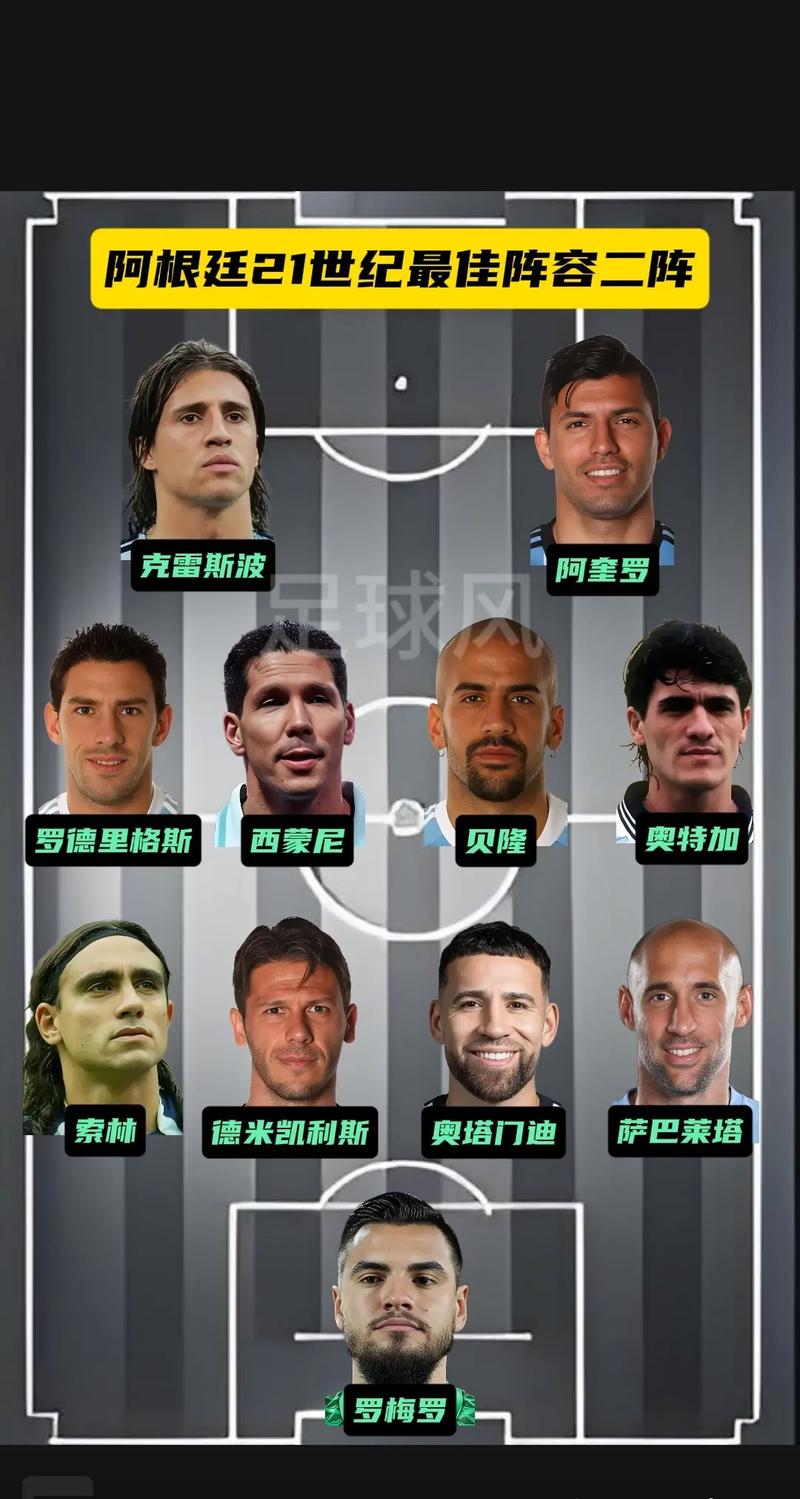 阿根廷足球队名单和身价，阿根廷足球队成员2020？