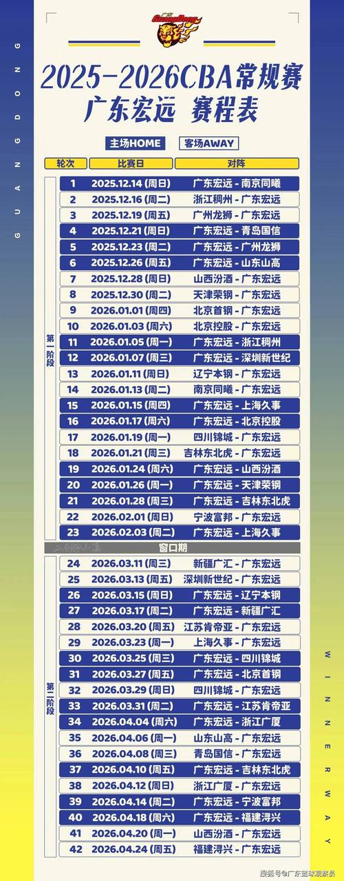 cba哪一年正式开始，cba几几年开始的？