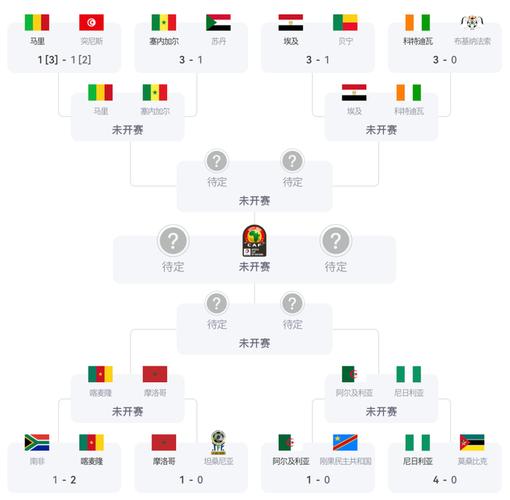 2014世界杯八强赛果，2014世界杯八强是谁