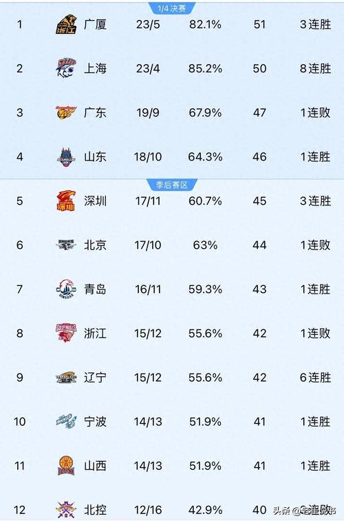 cba公布最新fmvp排名，cba最新排名情况？