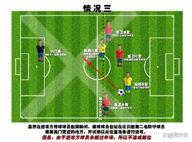 足球如果没有越位会怎样？足球如果没有越位会怎样呢？