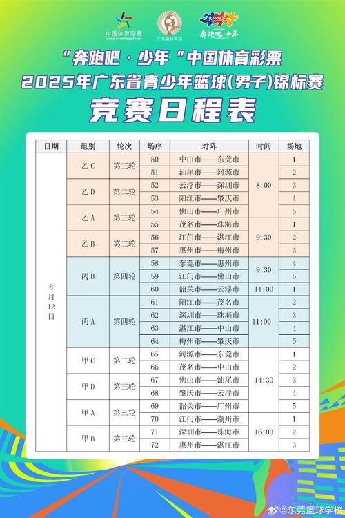 篮球比赛时间的组成？篮球比赛的时间分配？