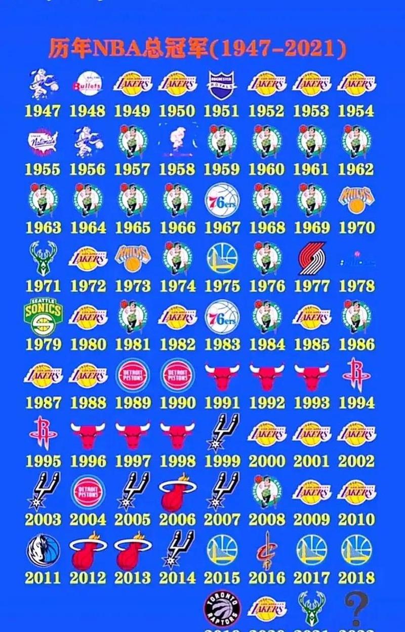 nba总冠军什么赛？nba总冠军是一年一次吗？