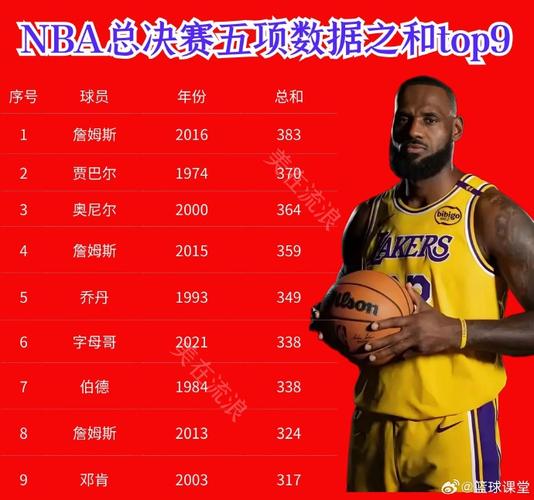 2016nba选秀体测数据，2016年nba选秀大年