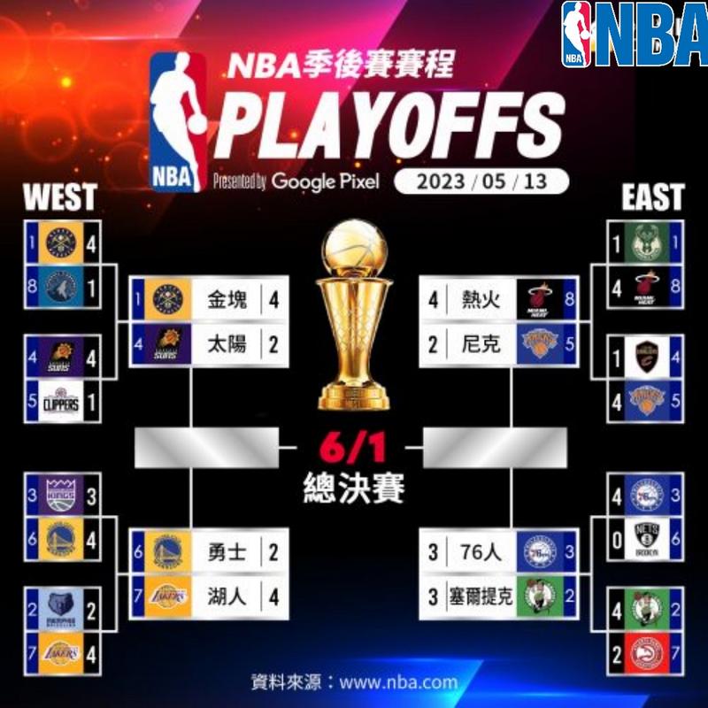 20222023nba赛程？nba23日赛程？