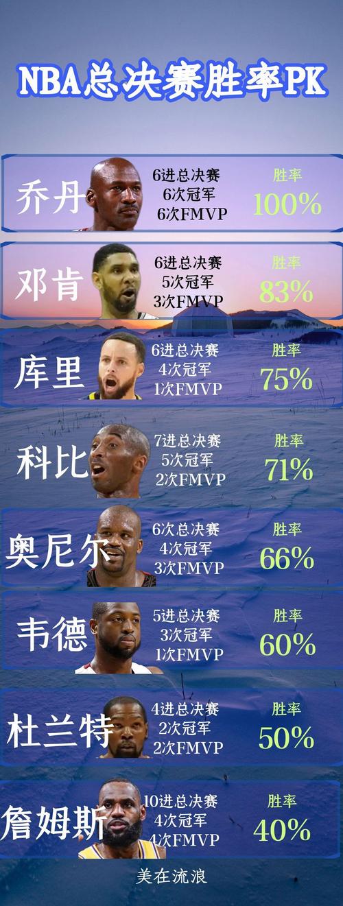 去年总决赛nba比分，去年总决赛nba比分数据？