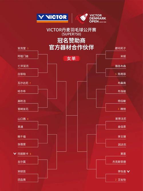 羽毛球每年都有哪些赛事，羽毛球每年都有哪些赛事举办？