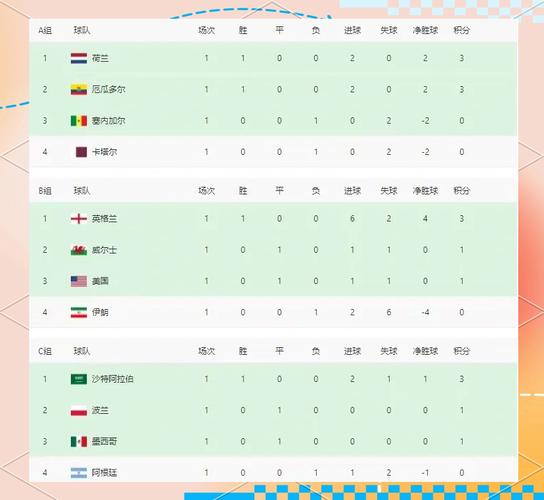 世界杯2010预选赛欧洲区分组名单，2010世界杯预选赛20强赛积分？
