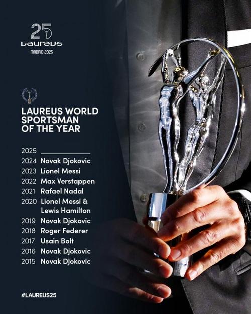 劳伦斯奖最多的男运动员，劳伦斯获奖者？