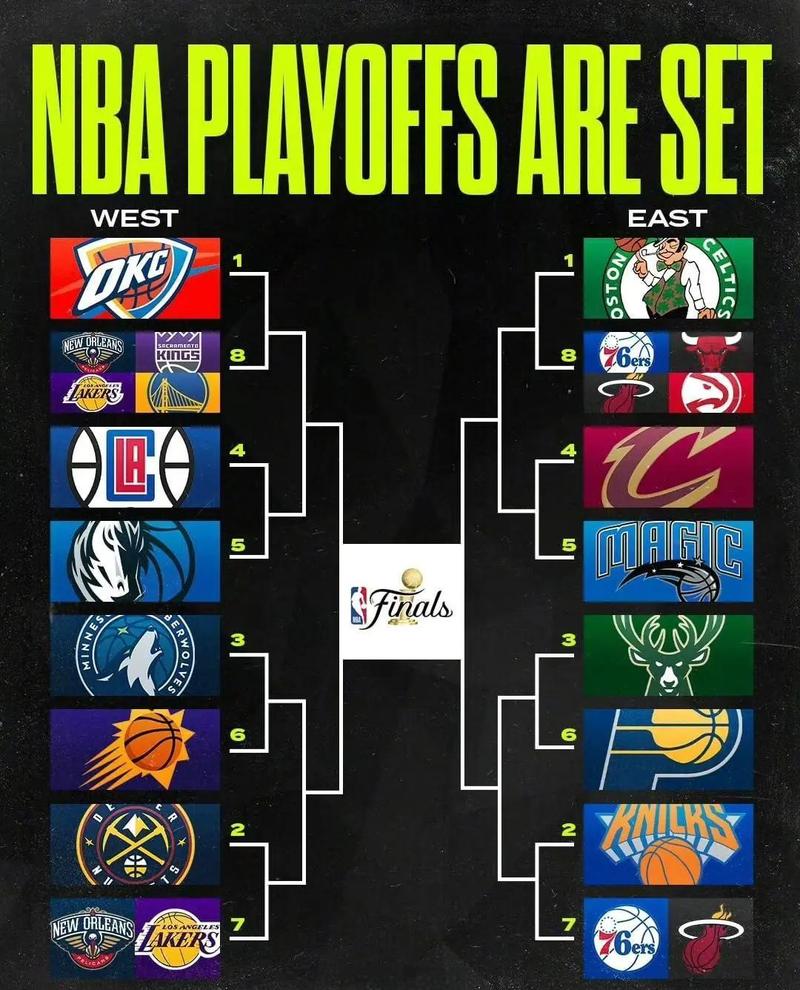 常规赛nba最新排名，nba常规赛目前排名？