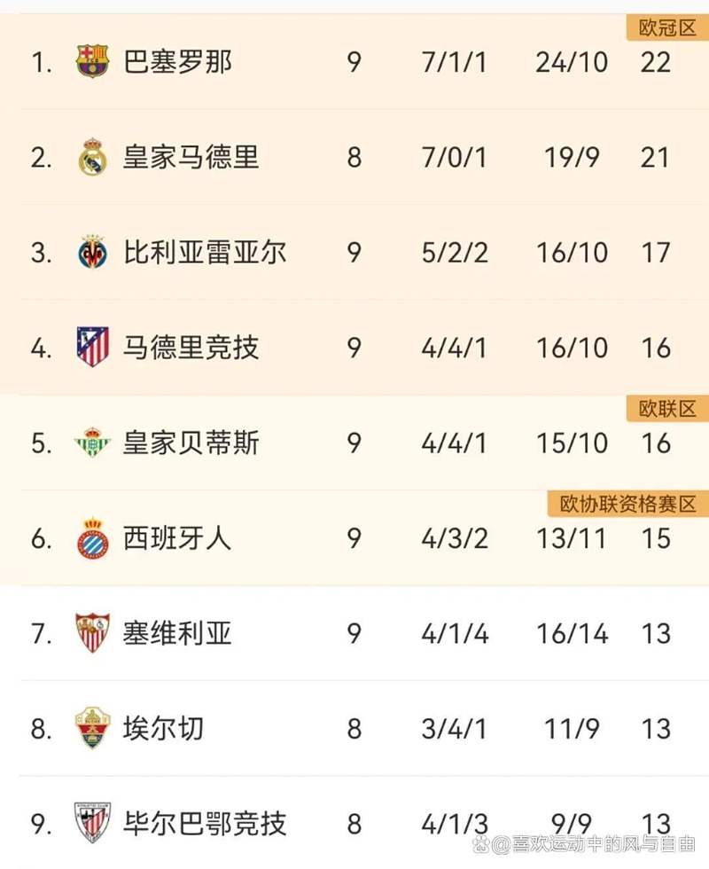 西甲巴萨最新比赛时间，西甲最新战报巴萨胜黑马夺冠在即？