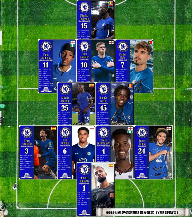 欧冠切尔西的阵容？欧冠切尔西阵型？