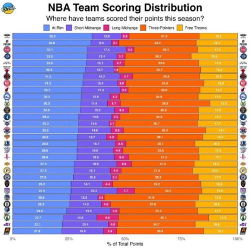 nba最长连胜多少？nba最长连胜纪录是多少？