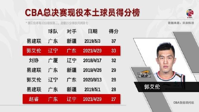 太阳总决赛阵容？太阳总决赛球员数据？