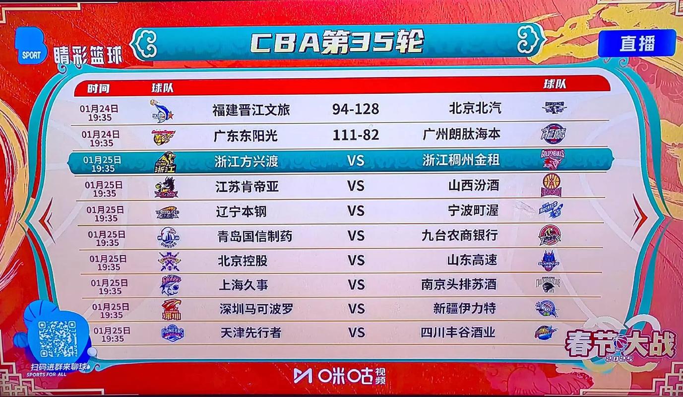 2021cba排行榜，20212022cba排行榜？