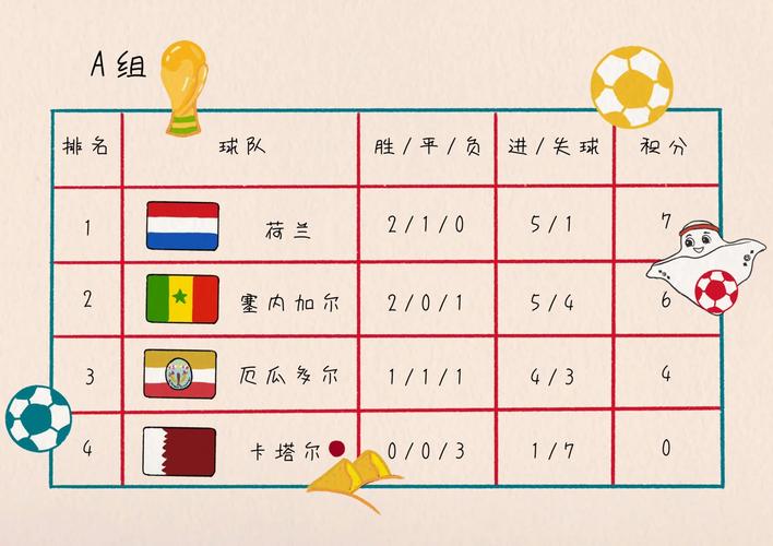 卡塔尔世界杯积分榜最新排名，卡塔尔世界杯积分表