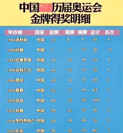 奥运会比赛中金牌最多的是计分类项目还是评分类项目，奥运金牌数量最多的项目