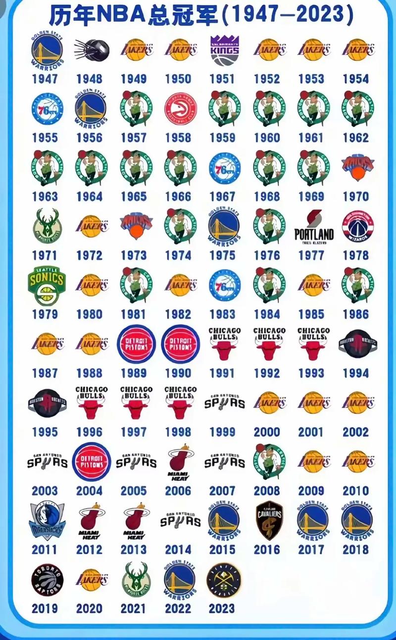 nba篮球赛场上有多少名运动员，nba比赛队伍一共有多少只