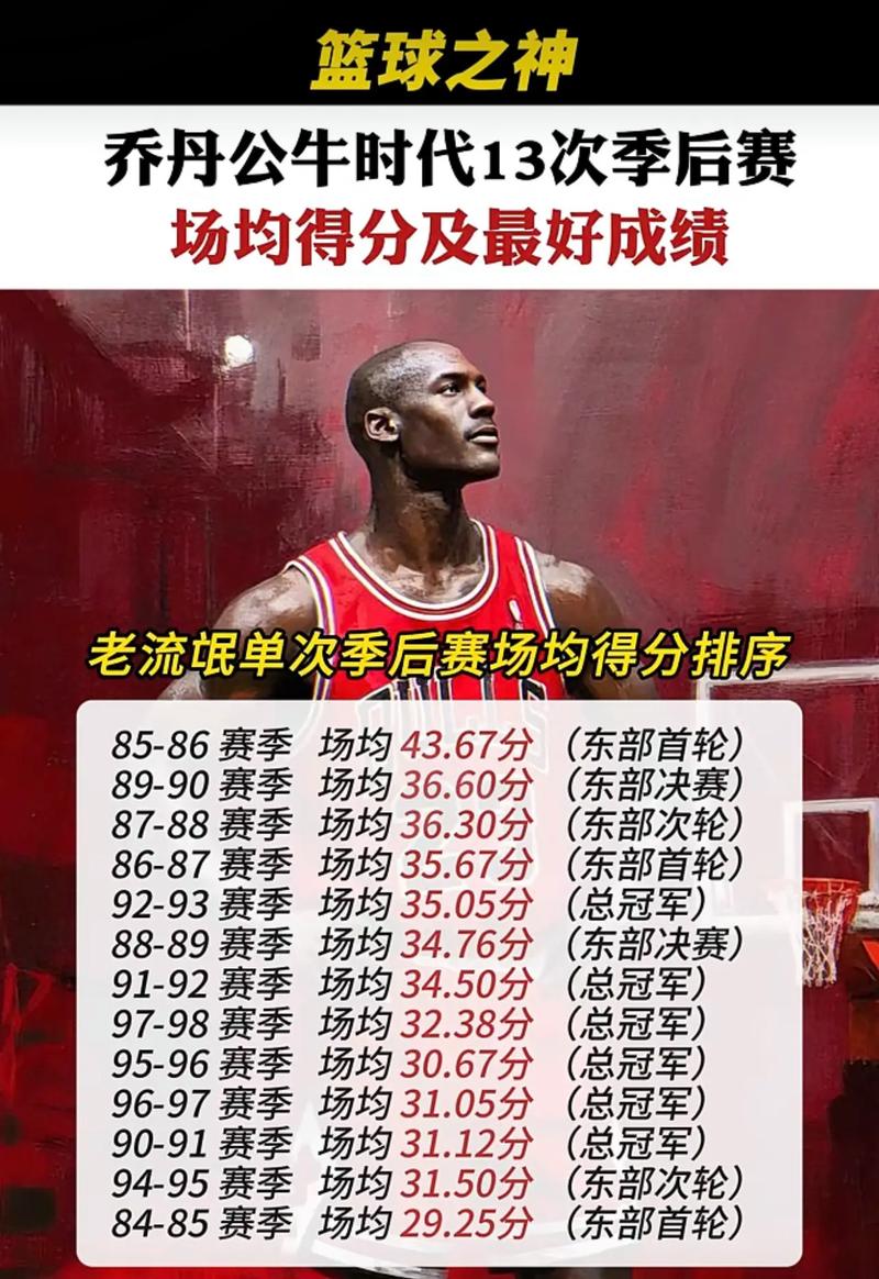 nba季后赛战绩相同主场优势？nba季后赛战绩相同怎么办？