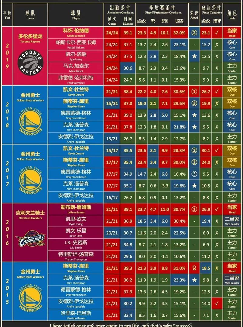 nba总冠军奖杯只有一个吗，nba总冠军奖杯有几个